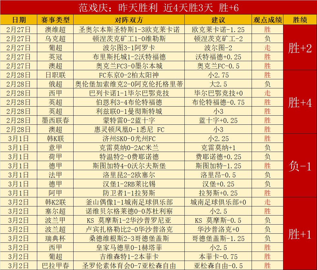 墨尔本胜利,对悉尼,对决,金宝博188bet体育官网,金宝博188bet体育直播,体育赛事直播,足球直播