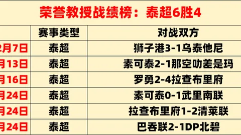 电子券推动体育消费市场激增 2025-03-19