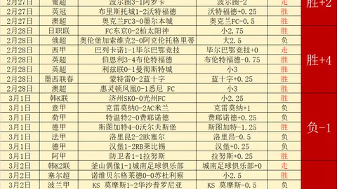 墨尔本胜利对悉尼FC对决：专家质合分析推荐前区十码