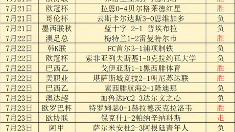 金宝博190bet体育金宝博190bet体育官网突发变动